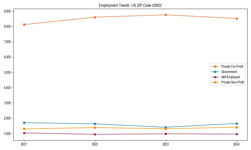 Long-term employment trends in 