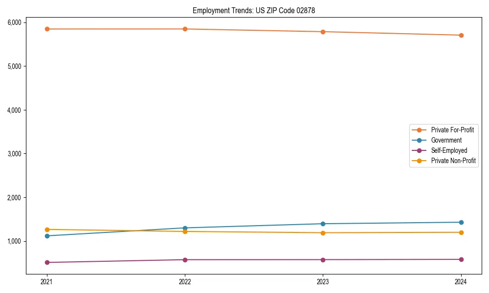 Long-term employment trends in 