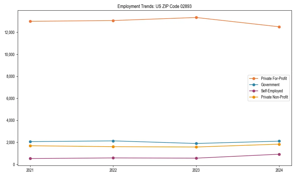 Long-term employment trends in 