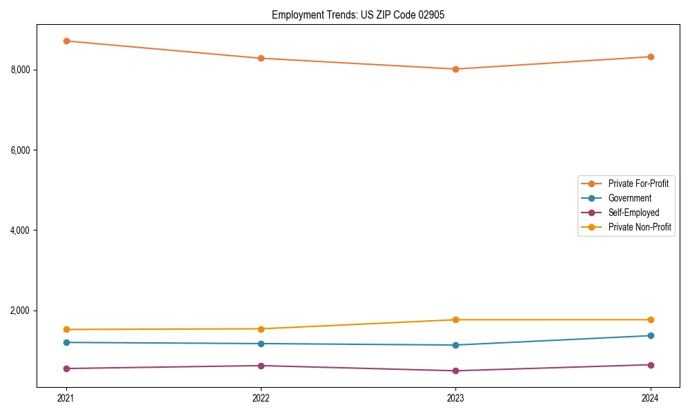 Long-term employment trends in 