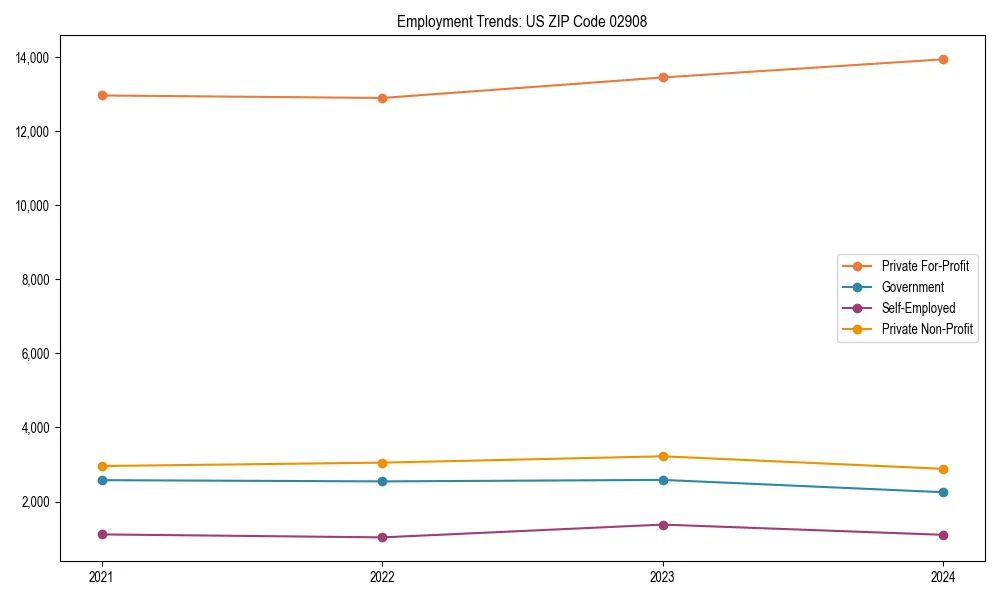 Long-term employment trends in 