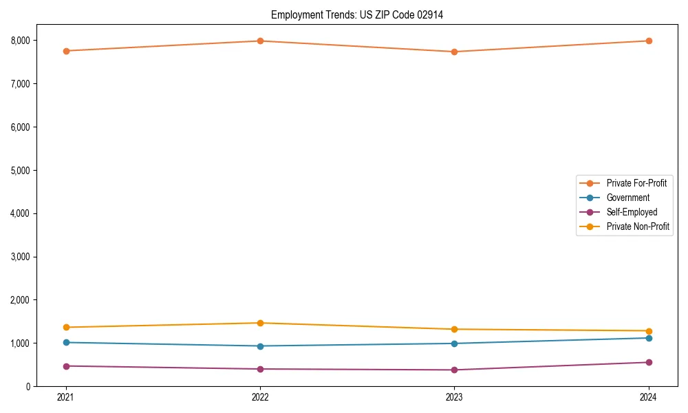 Long-term employment trends in 