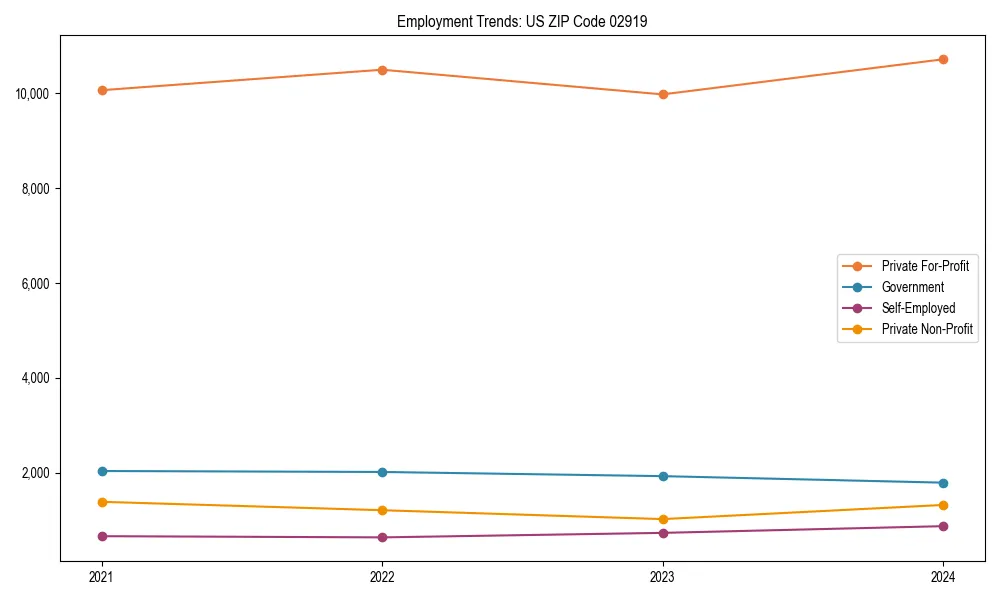 Long-term employment trends in 
