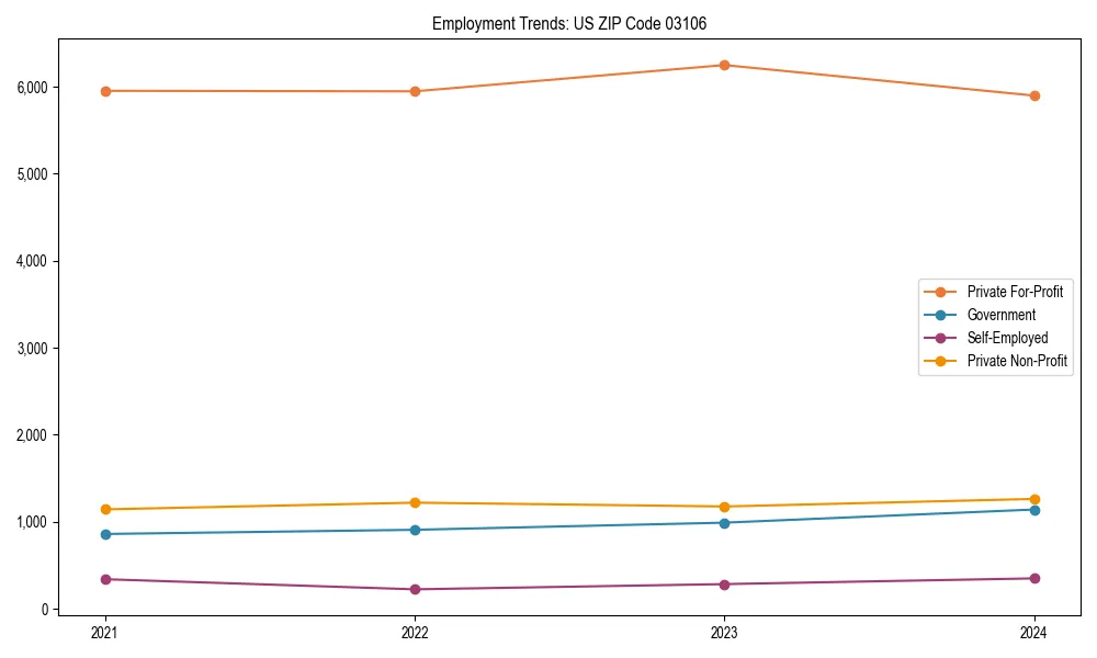 Long-term employment trends in 