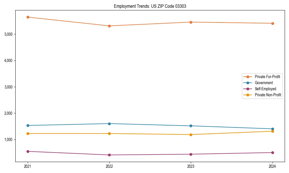 Long-term employment trends in 