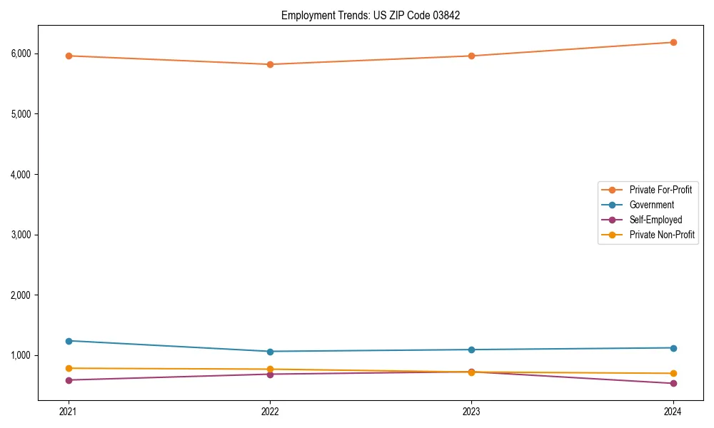 Long-term employment trends in 