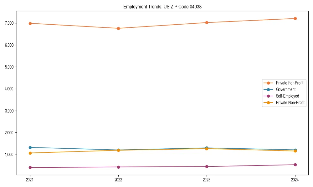 Long-term employment trends in 