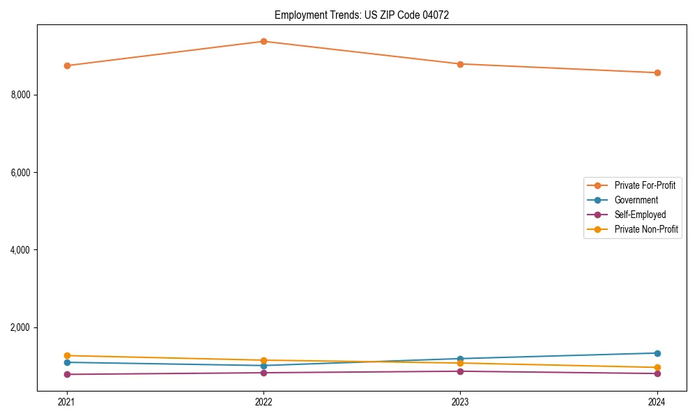 Long-term employment trends in 