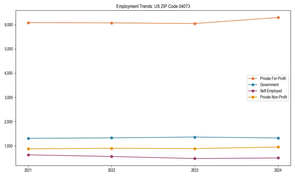 Long-term employment trends in 