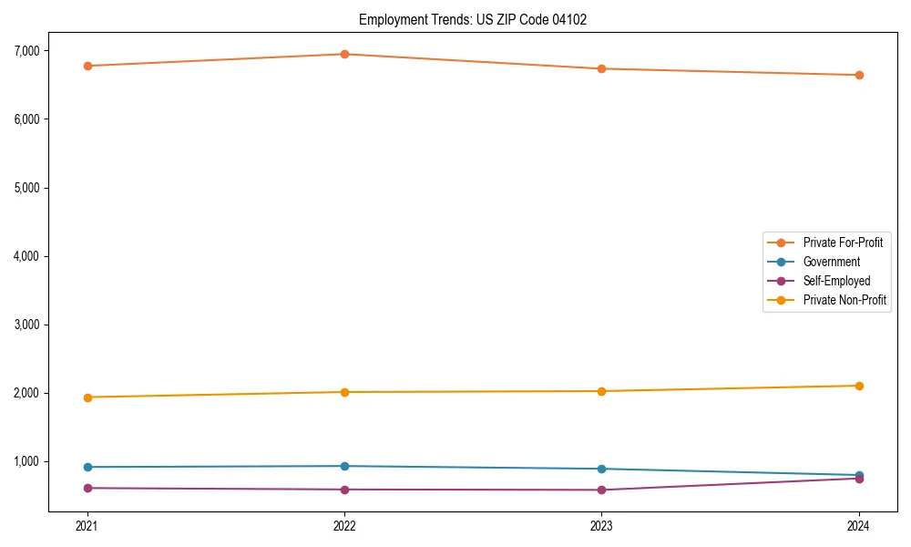 Long-term employment trends in 