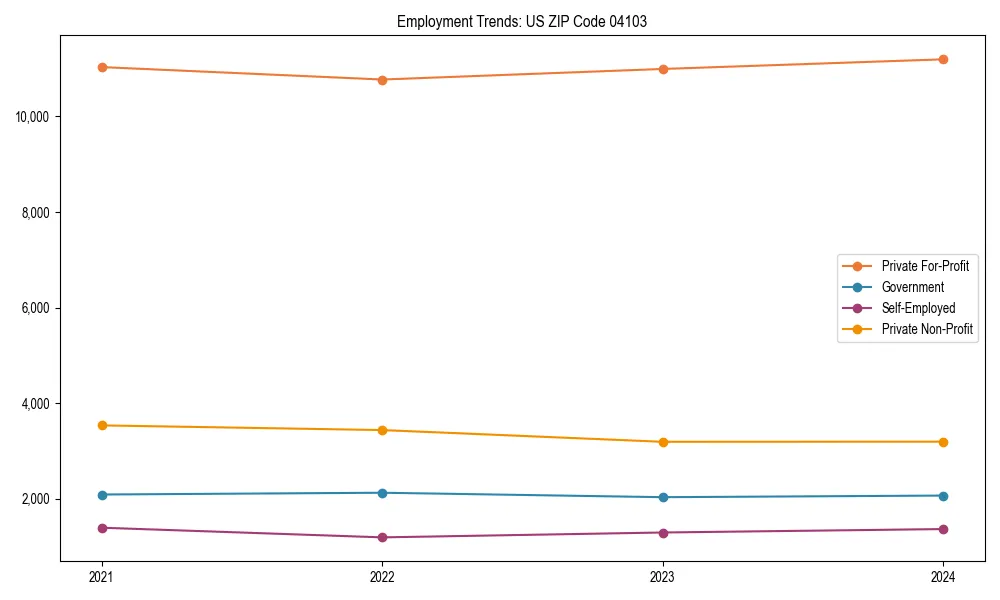 Long-term employment trends in 