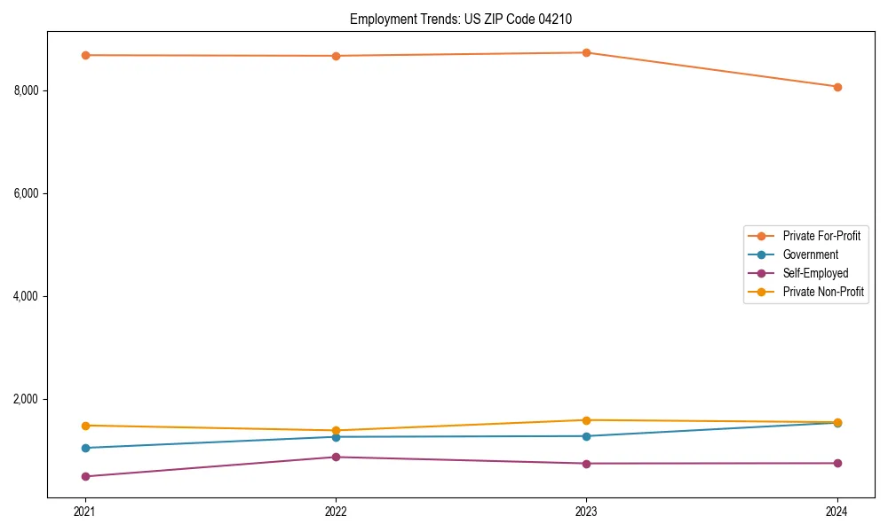 Long-term employment trends in 