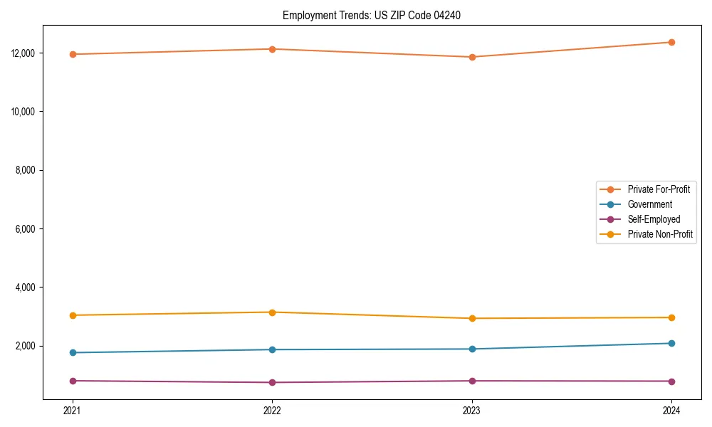 Long-term employment trends in 