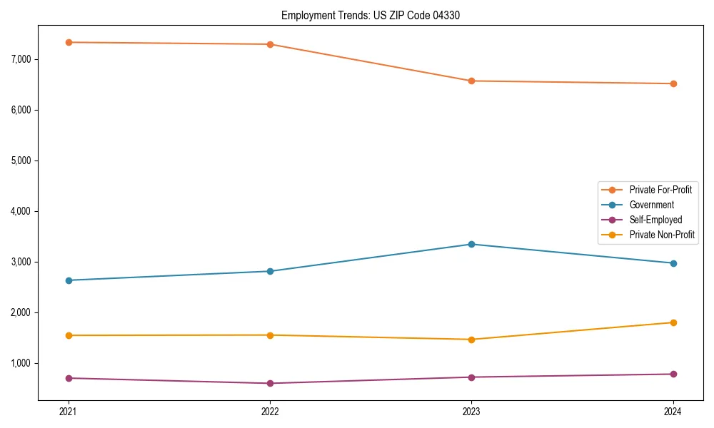 Long-term employment trends in 