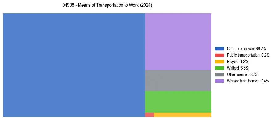 Commute modes in US ZIP Code 04938