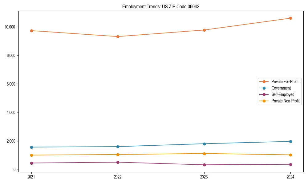 Long-term employment trends in 