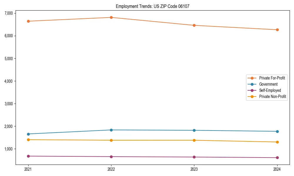 Long-term employment trends in 