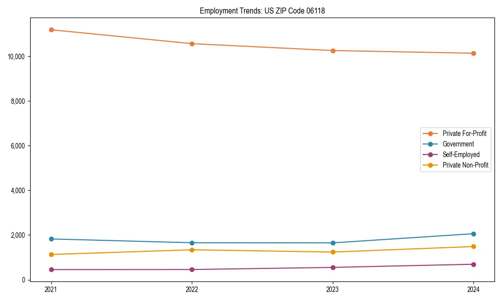 Long-term employment trends in 