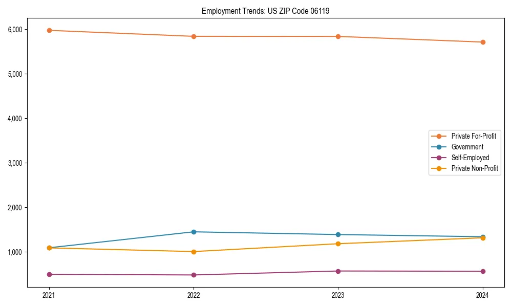 Long-term employment trends in 