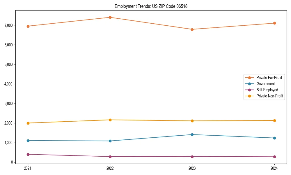 Long-term employment trends in 