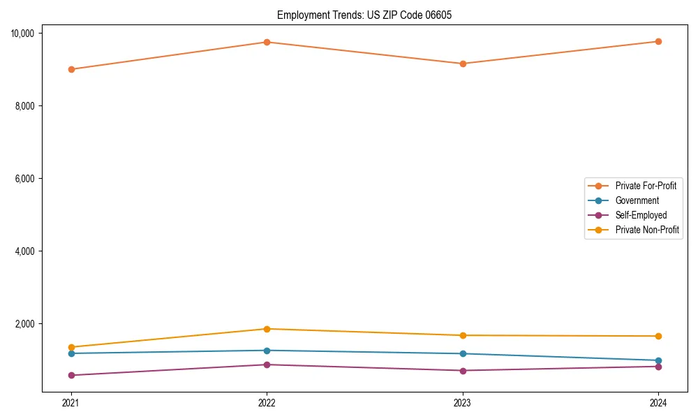 Long-term employment trends in 