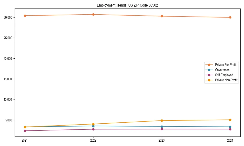 Long-term employment trends in 
