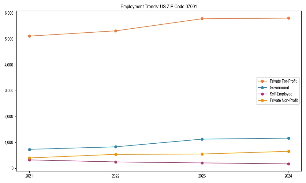 Long-term employment trends in 