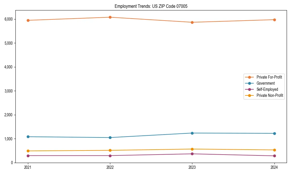 Long-term employment trends in 