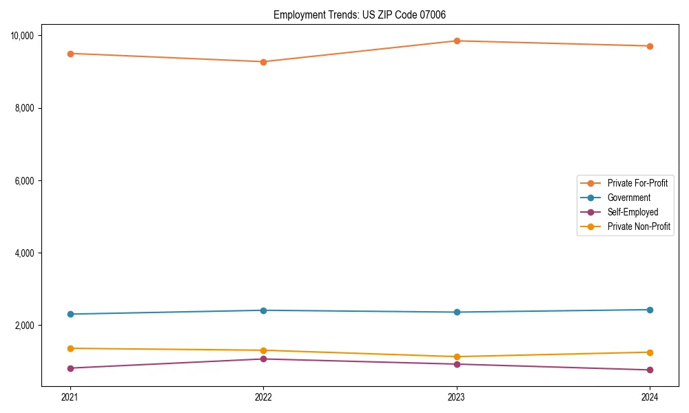 Long-term employment trends in 