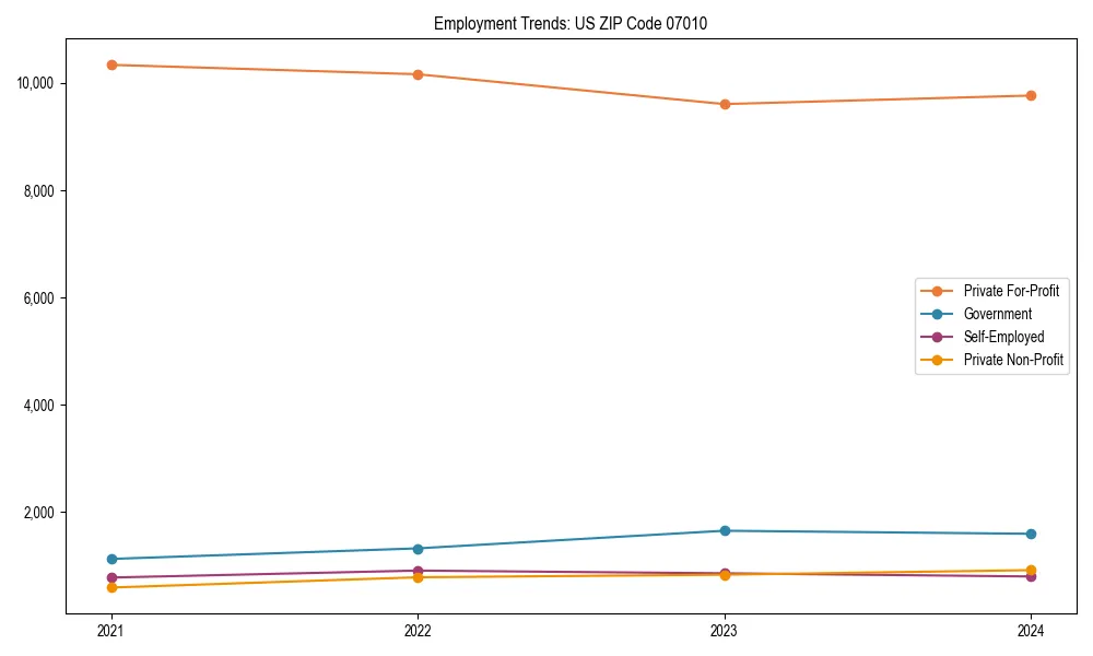 Long-term employment trends in 