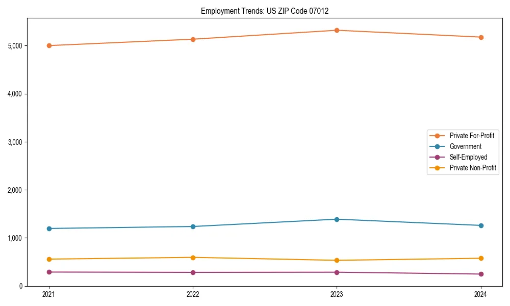 Long-term employment trends in 