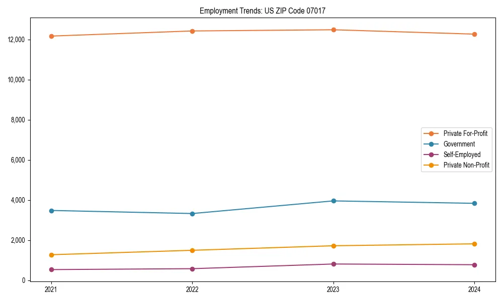 Long-term employment trends in 