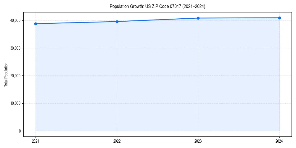 Population trends in 