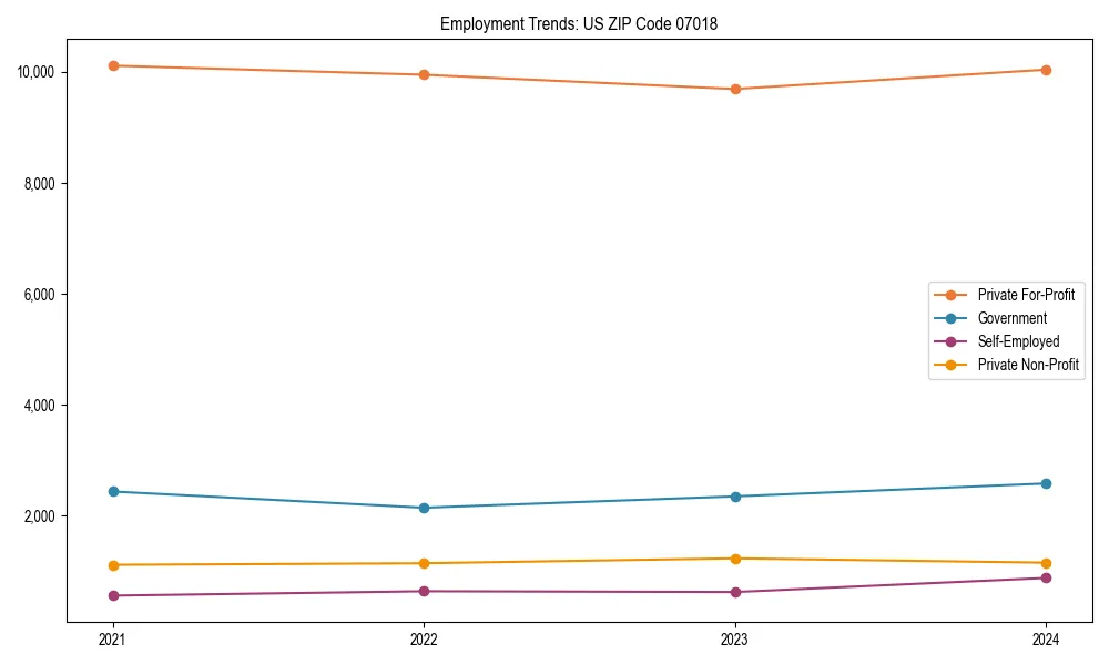Long-term employment trends in 