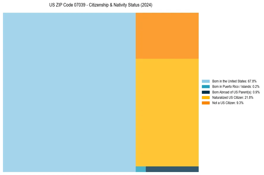 Nativity Treemap for 