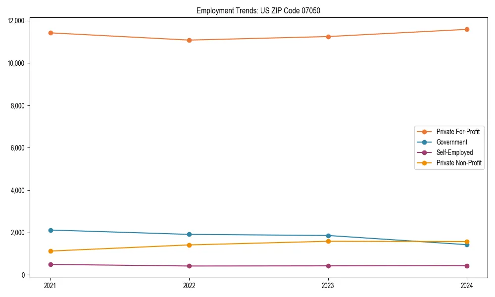 Long-term employment trends in 