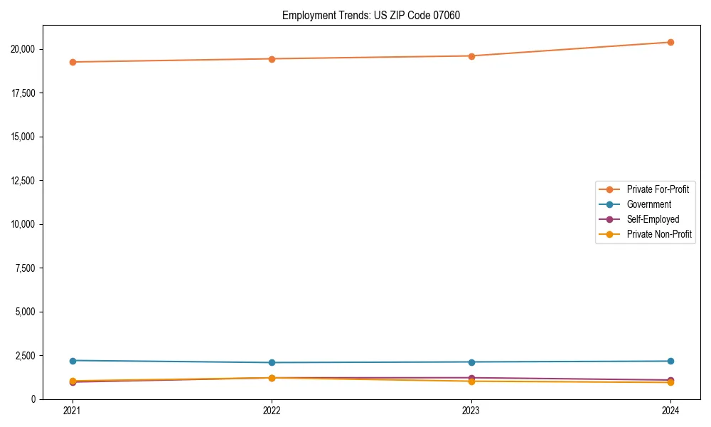 Long-term employment trends in 