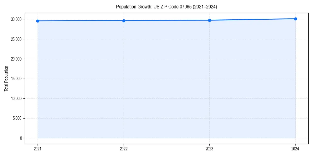 Population trends in 