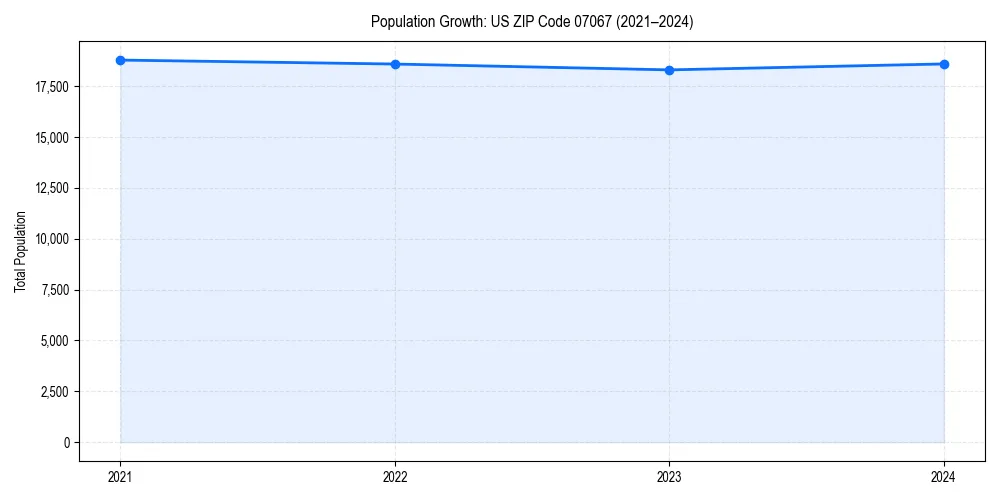 Population trends in 
