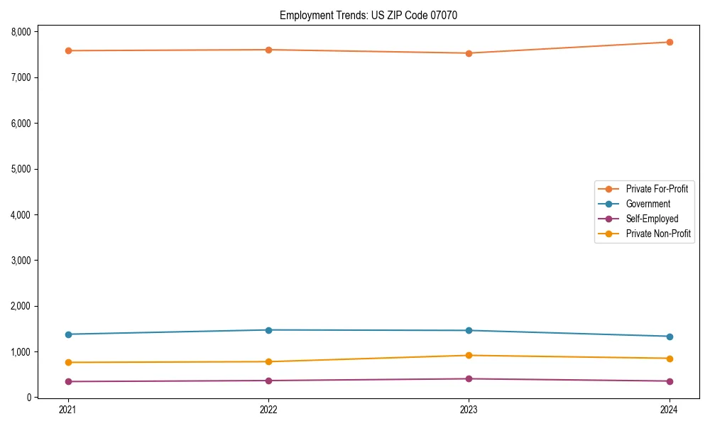 Long-term employment trends in 