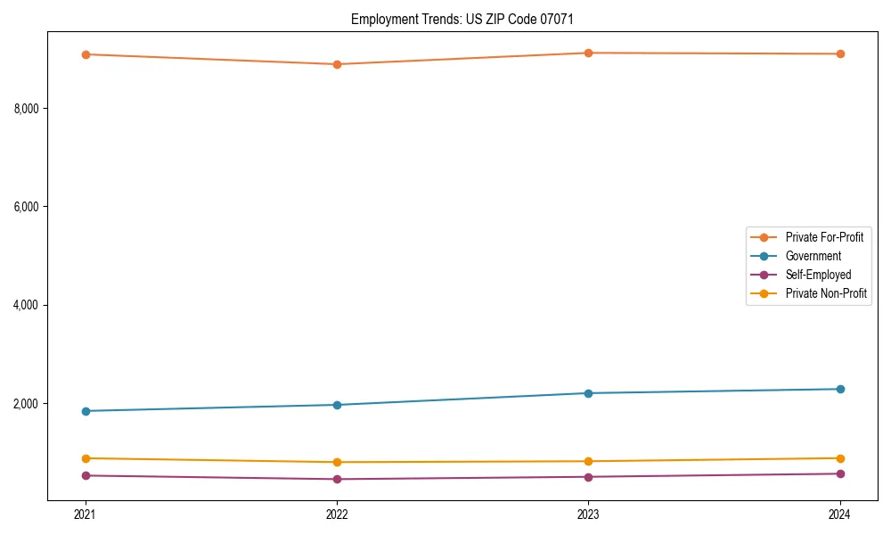Long-term employment trends in 