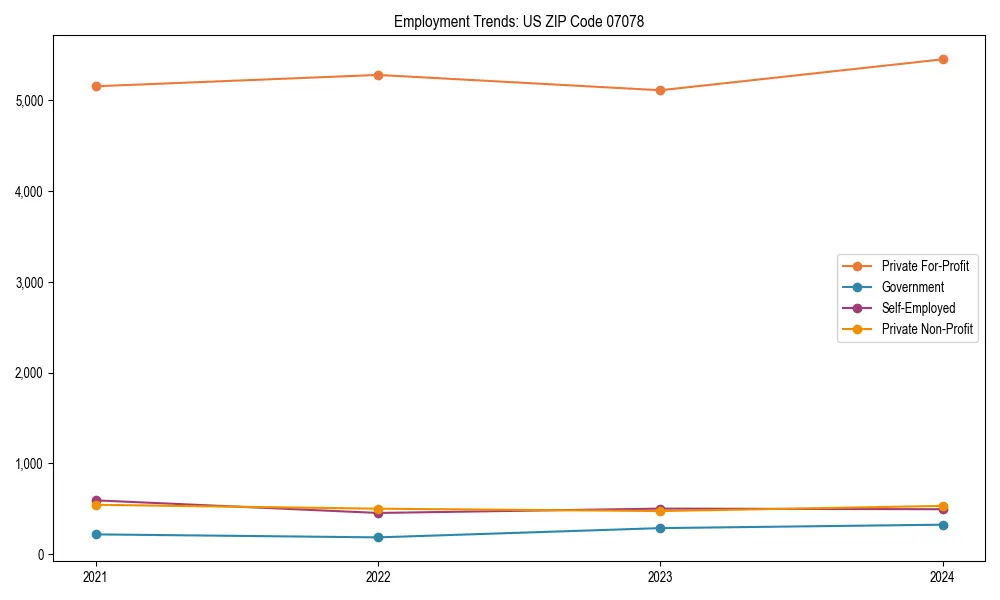 Long-term employment trends in 