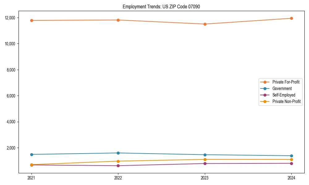 Long-term employment trends in 