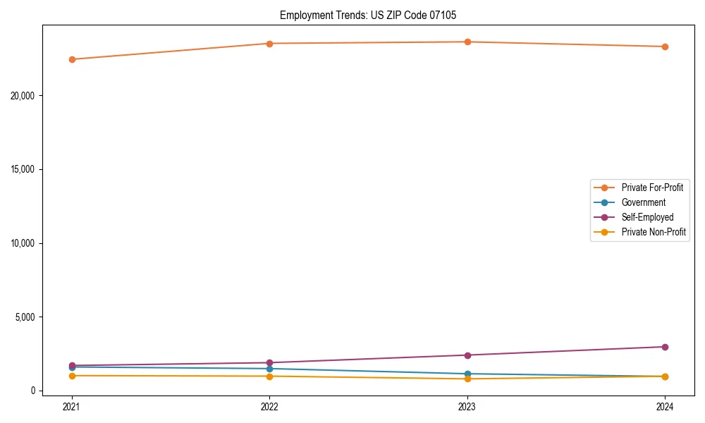 Long-term employment trends in 