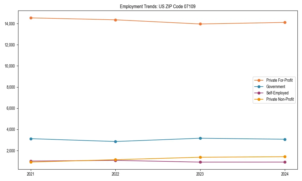 Long-term employment trends in 