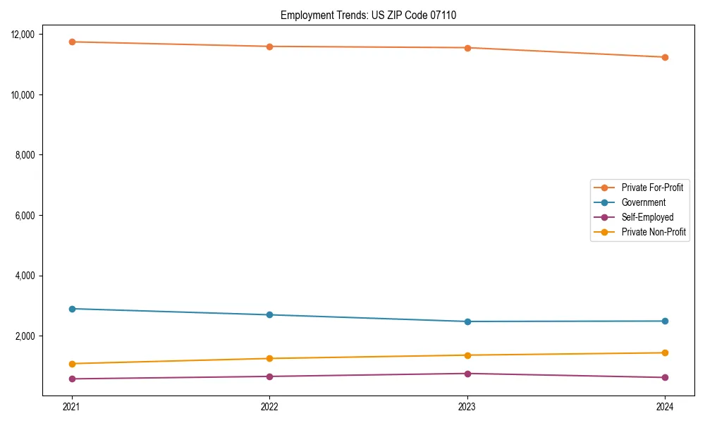 Long-term employment trends in 