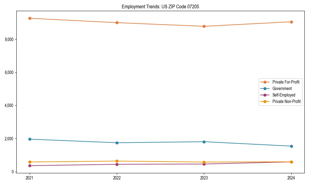 Long-term employment trends in 