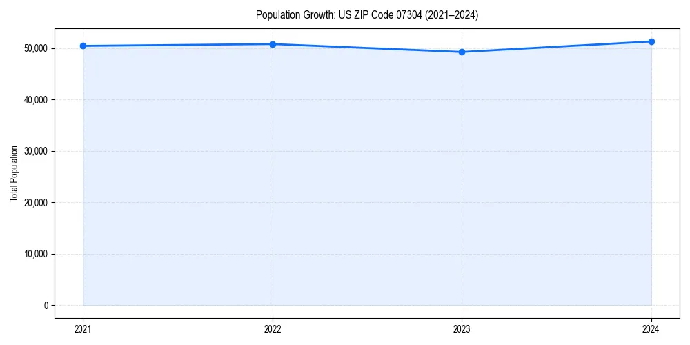 Population trends in 