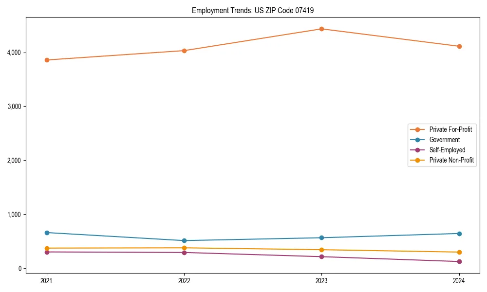 Long-term employment trends in 