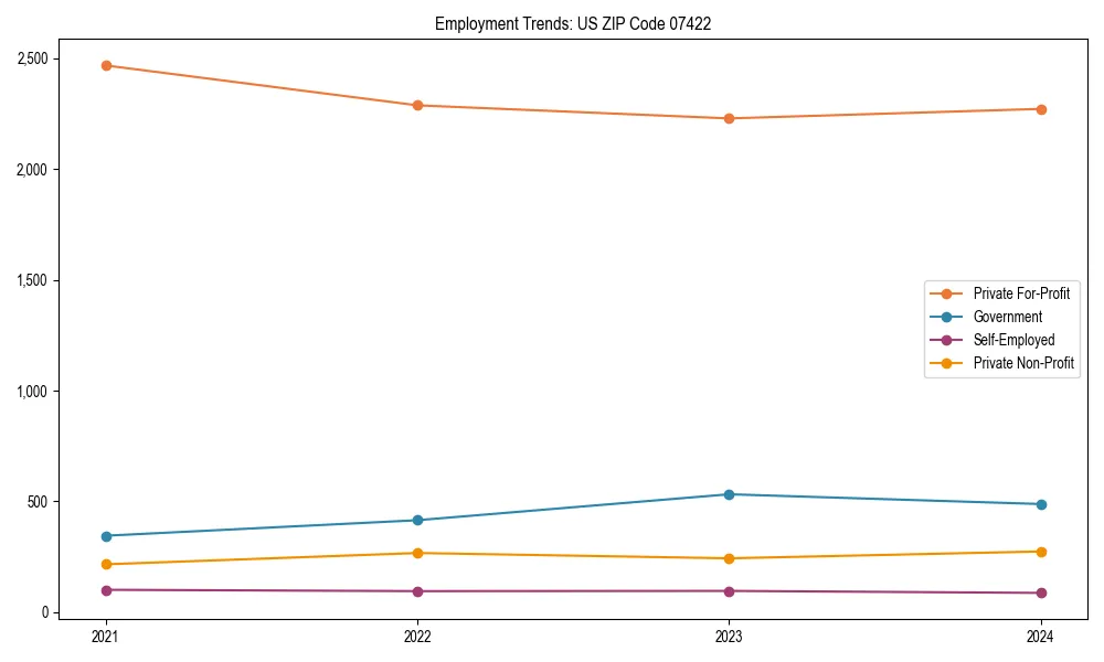 Long-term employment trends in